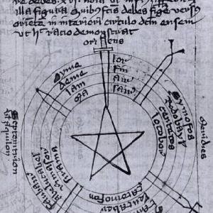 9. Figura d’un manual de nigromància: un pentagrama dins un cercle amb noms d’esperits inscrits en cadascun dels quatre punts cardinals i objectes màgics (Munic, Bayerische Staatsbibliothek, ms. CLM 849, ff. 3r-108v).